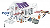 Программа обучения «Работы по подготовке проектов внутренних инженерных систем отопления, вентиляции, теплогазоснабжения, водоснабжения и водоотведения»